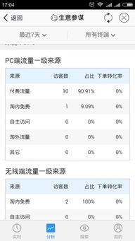 新开淘宝店不投流量推广，真的能盈利吗？