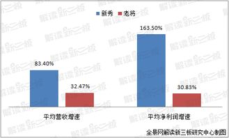 女生创业选择数据恢复公司，真的能盈利吗？