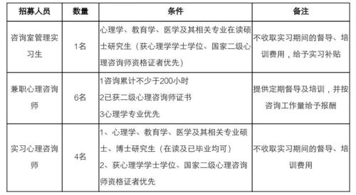 兼职心理咨询师如何在工作中巧妙处理恋爱问题？
