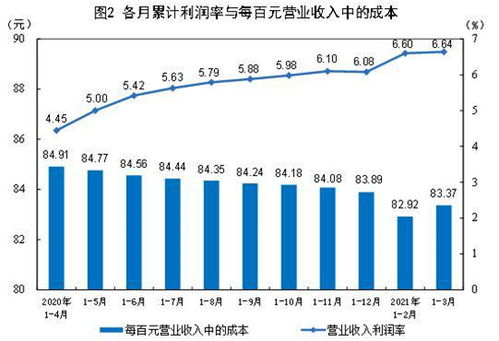 传统制造业如何快速实现盈利增长？