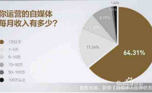 县城女生做自媒体能赚钱吗？如何实现盈利？