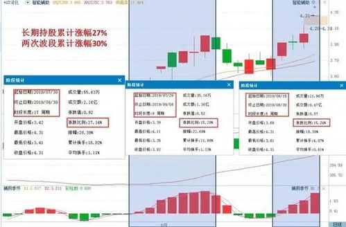 在来赞达平台上，普通人真的有机会实现盈利吗？