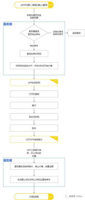 如何通过一幅画实现盈利？成功案例图片解析