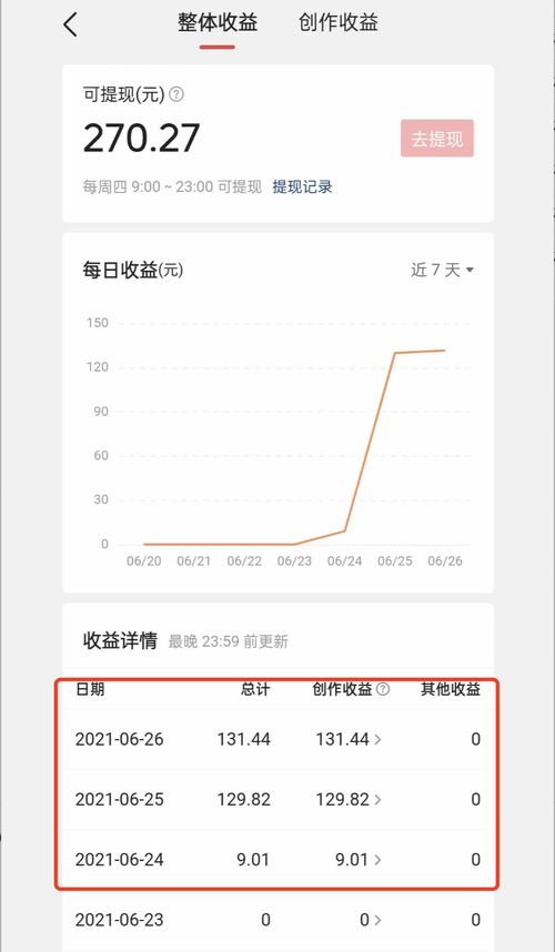 如何在头条平台上实现收益增长，赚取稳定收入？