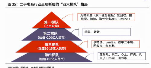 在社区内销售二手电器，真的能实现盈利吗？
