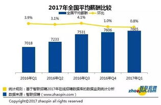 哪些行业通过努力能实现高收入？