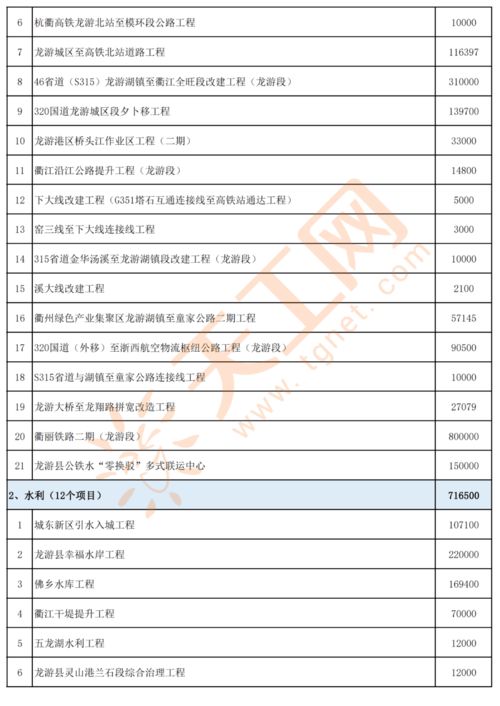 如何通过情感投资开启副业小项目，实现额外收入？