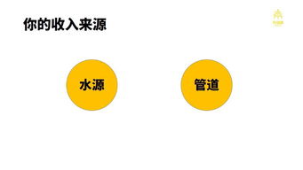 模特如何利用副业平台实现收入增长？