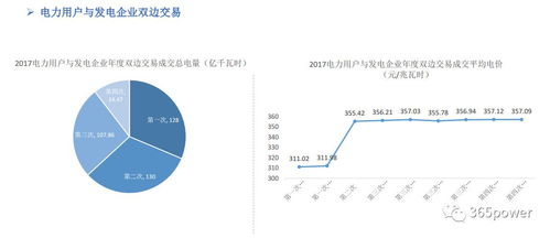 能源金融与能源金融专业究竟是什么？深度解析两大概念