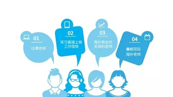 如何选择适合的技能学习来开展副业？