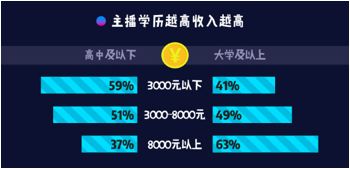 全职与兼职主播，工资差距究竟有多大？