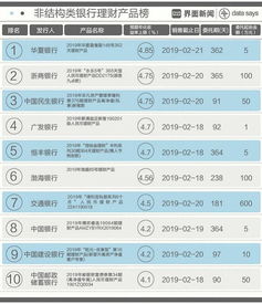 在众多产品中，哪一款的销售利润最为丰厚？