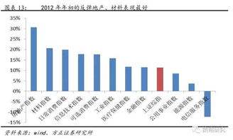 如何在当前市场环境下让串串店盈利增长？