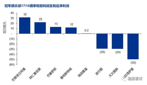 奥喧足球俱乐部盈利状况如何？是否实现财务增长？