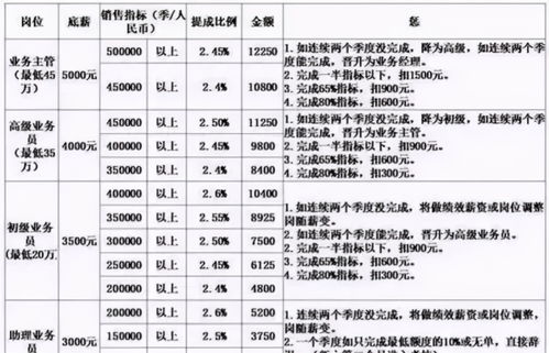 清溪明门厂底薪几何？辞工流程是否便捷？