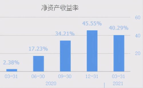 如何有效提升游泳馆盈利能力？