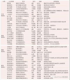 医院内哪些项目盈利较高？探寻医疗行业赚钱之道