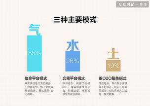 包头兼职市场火爆吗？需求量究竟有多大？