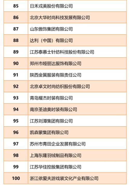 卖衣服真的能赚钱吗？独家解析服装行业的盈利真相
