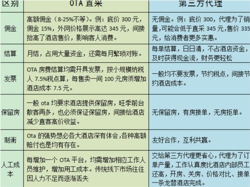 电信代理能否带来稳定收益？值得一试吗？