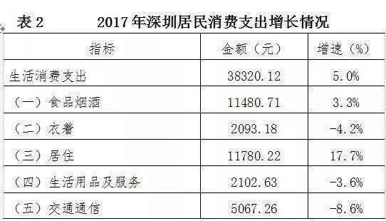 在深圳从事美缝工作，收入前景如何？
