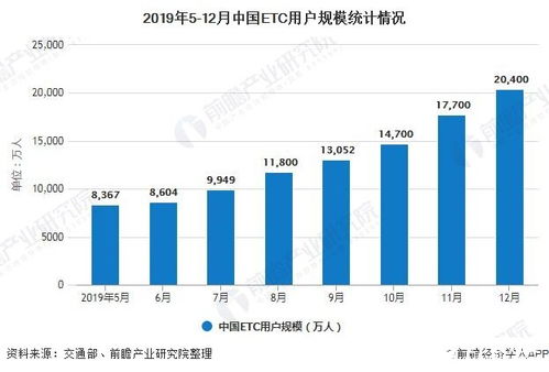 如何在批发海鲜市场快速实现盈利？