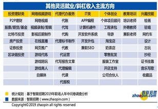 你了解过吗？IT副业有哪些可行方向和发展前景？