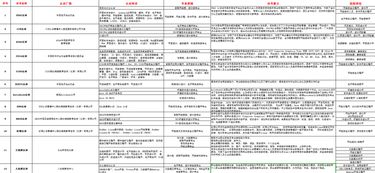 哪类证书既容易考取又能带来高收入？考证指南解析