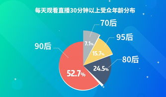 牙医与金融行业，哪个职业收入更丰厚？