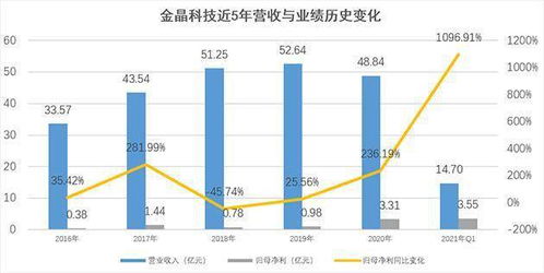 在寿光开超市，利润空间究竟如何？是否值得一试？
