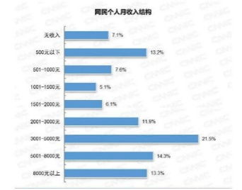 在国家单位工作，收入前景如何？真的能实现财务自由吗？