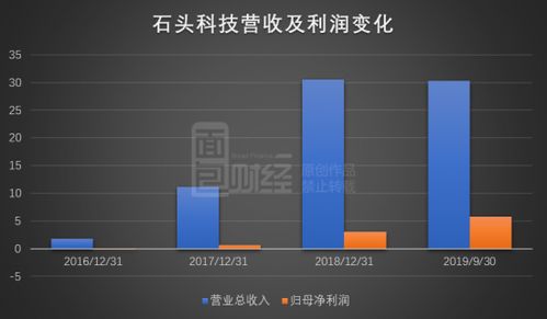 幻核平台盈利模式是怎样的？如何实现持续收益？