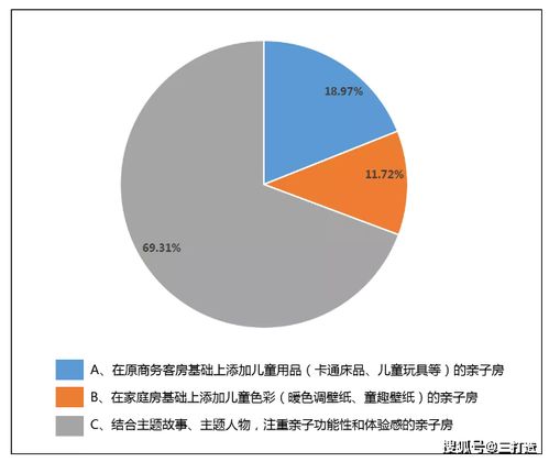 在合肥开设宾馆能否实现盈利？投资回报前景如何？