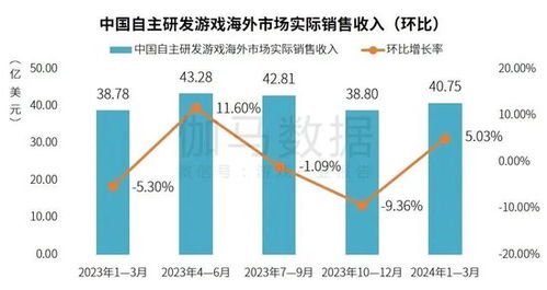 倒班族如何选择合适的副业实现收入双增长？