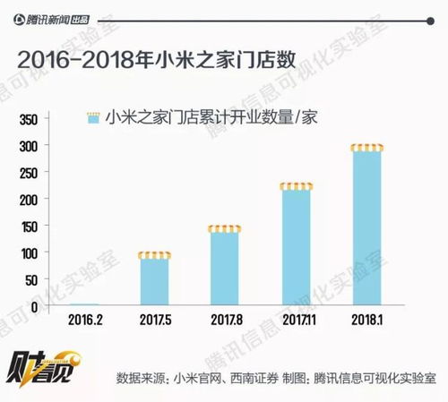 县城从事小米售后服务，收入前景如何？