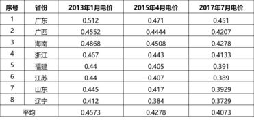 前年真的有0元赚钱项目吗？如何实现无成本盈利？