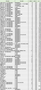 哪些行业最适合普通人快速致富？