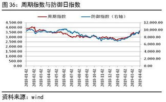 国债之外，国家经济收益来源何在？