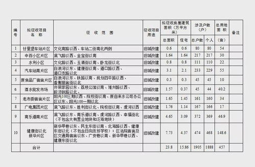 tt如何实现盈利并成功搬迁至市中心？