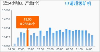 宅家也能赚钱？如何利用家庭环境实现收入增长？