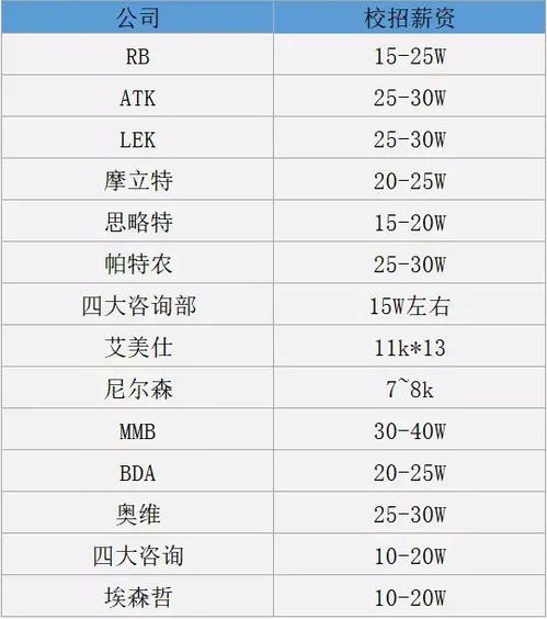 收银员兼职薪资如何计算？你真的了解吗？