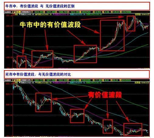 在股市中获利，这真的能证明一个人的投资能力吗？