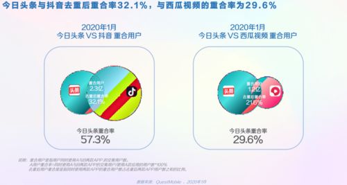 医生如何在今日头条平台上实现盈利？