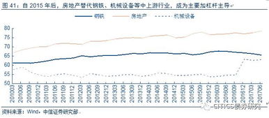 销售行业真的能带来高收入吗？