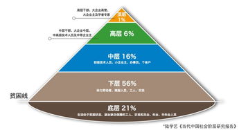 是否存在低投入高回报的创业机会？探寻小型创业项目的可行性