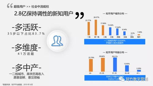 如何在镇江开展副业创收？运营策略全解析