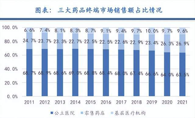 医院如今靠卖药盈利情况如何？是否依然利润丰厚？