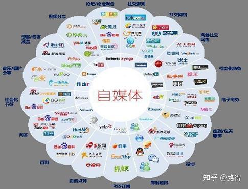 投资百万做自媒体，真的能实现盈利吗？