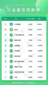在金融公司工作体验如何？薪资待遇是否令人满意？