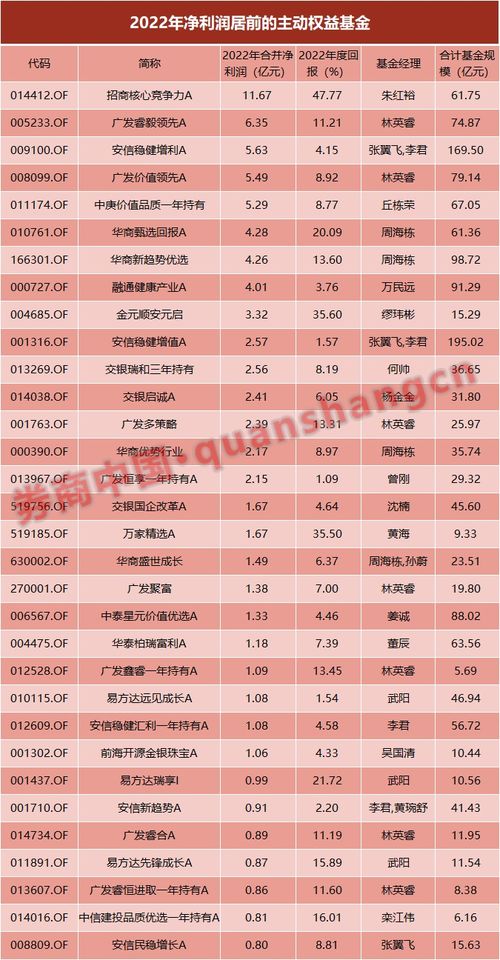 出差期间如何实现额外收入？赚钱妙招大公开